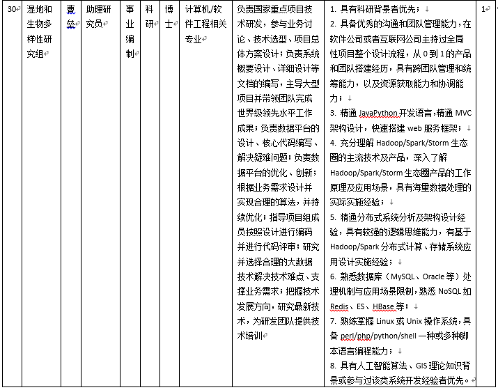 生态环境中心2019年科研和技术支撑岗位招聘启事