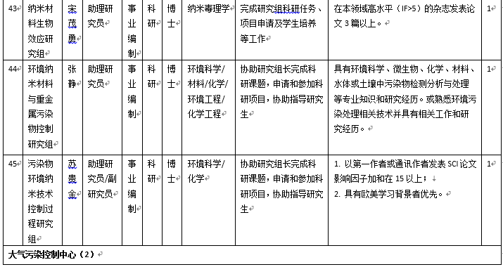 生态环境中心2019年科研和技术支撑岗位招聘启事