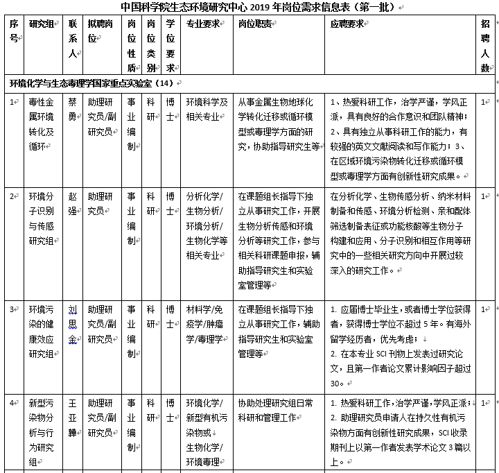 生态环境中心2019年科研和技术支撑岗位招聘启事