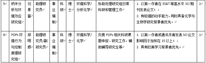 生态环境中心2019年科研和技术支撑岗位招聘启事