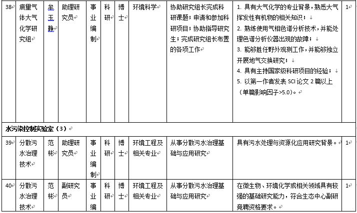 生态环境中心2019年科研和技术支撑岗位招聘启事