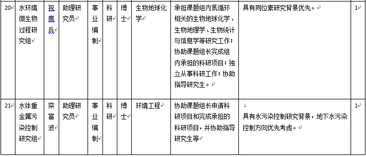 生态环境中心2019年科研和技术支撑岗位招聘启事