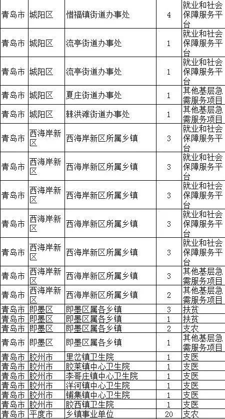 2018年山东省高校毕业生“三支一扶”计划招募公告