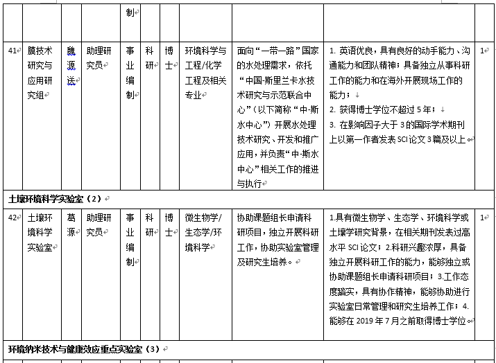 生态环境中心2019年科研和技术支撑岗位招聘启事