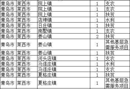 2018年山东省高校毕业生“三支一扶”计划招募公告