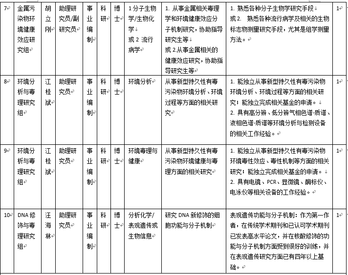 生态环境中心2019年科研和技术支撑岗位招聘启事