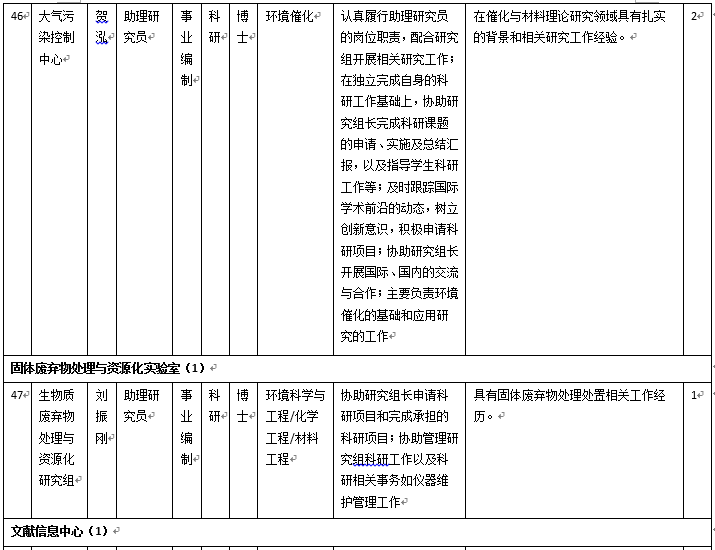 生态环境中心2019年科研和技术支撑岗位招聘启事