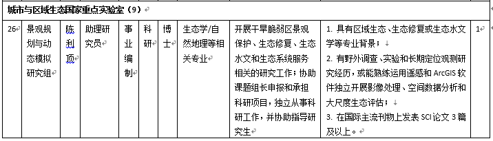 生态环境中心2019年科研和技术支撑岗位招聘启事