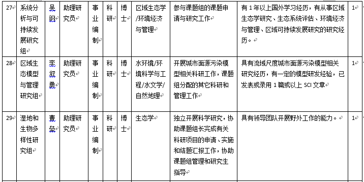 生态环境中心2019年科研和技术支撑岗位招聘启事