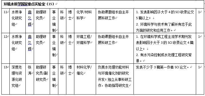 生态环境中心2019年科研和技术支撑岗位招聘启事