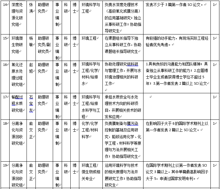 生态环境中心2019年科研和技术支撑岗位招聘启事